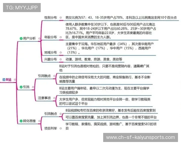 运营打法成为主流